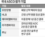 에이비엘 이중항체·리가켐 ADC…차세대 항암제 성과 '이목 집중'