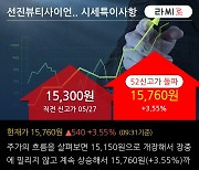 '선진뷰티사이언스' 52주 신고가 경신, 이제는 선크림 시장에 관심을 가져야 할 때