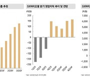 미래에셋증권 "올 하반기, K-신약 글로벌 성과 도출 구간"