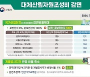 산림청, 산지이용부담금 대폭 완화…국가산단 조성 탄력