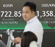 Kospi inert as Fed minutes still weigh on market