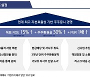 키움증권, 상장사 최초 ‘밸류업 계획’ 공시