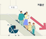 경기도 인구 2052년 1천381만명...저출산에도 증가 이유는