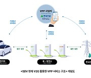 현대건설, 전기차 활용해 전기 주고받는 기술 상용화 나선다