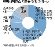 한미家 상속세 부담에 오버행 불안 증폭