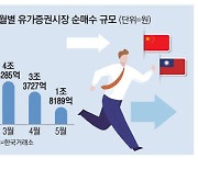 韓서 짐싼 외국인, 대만·中으로 달린다