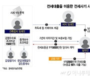 신축 빌라에 '혹' 했다가 '헉'…"느슨한 전세대출, 전세사기 키웠다"