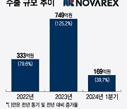 노바렉스, 1Q 부진 배경 원재료 수급 정상화…최고실적 행진 이어간다