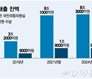 [단독]9억 이상 고가전세에도 대출 2조원…배려 속 손 놓은 '전세보증'