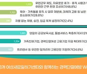 '경단녀 예방책' 묻자…절반 가까이 "유연한 근무 환경"