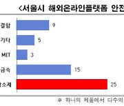 해외직구 제품, 매주 검사해보니…43%가 유해물질 초과 '최대 428배'