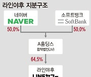 '부메랑'된 네이버 日 라인야후 통합계약…소뱅측 이사 1명 더 많았다