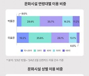 신한카드 빅데이터연구소, 캐릿과 1020세대 소비 트렌드 분석