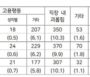 회사에 '부당하다' 말했더니... "당신 같은 사람이랑 일 못한다"