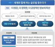 위키피디아 등 한국 정보 품질 개선…플랫폼 'K-인포 허브' 구축