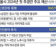 기후동행카드 700억, 청년 월세 280억… 서울시 민생경제 중점 추경 1.5조 편성