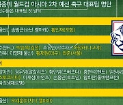 김도훈의 파격… 축구대표팀 7명 첫 승선