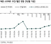 하나證 “PF대책, 시장안정과 구조조정 중 양자택일 맞이할 가능성 커”