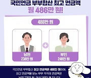 '최고 486만원'...국민연금 부부합산 수령액 평균은?