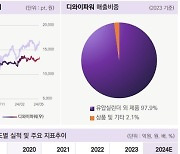 "유압실린더 제조사 디와이파워, 글로벌 건설 호황 수혜"[줌인e종목]