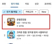 111퍼센트, 신작 '운빨존많겜' 구글 플레이 인기 차트 1위