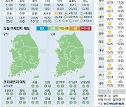 [오늘의 날씨] 2024년 5월 28일