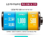 LG엔솔, 배터리 ‘무임승차’ 강경 대응… 특허 라이선스 시장 구축