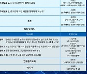 삼육대 미래사회와기독교연구소, 춘계학술대회 개최