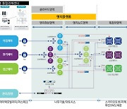 나무기술, 자율주행 시스템용 클라우드 엣지 플랫폼 개발 나서