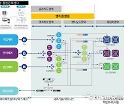 나무기술, 자율주행용 클라우드 엣지 플랫폼 구축