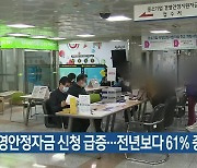 경영안정자금 신청 급증…전년보다 61% 증가