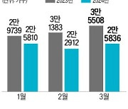 "주택 공급 실적 부진" 지적…국토부·LH, 공공주택 늘린다