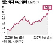 日 이르면 7월 금리인상 기대…10년물 국채금리 13년래 최고