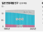 일할 사람 없는 日…노동력 1년새 26만명 급감