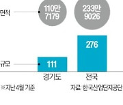 국토부 '수도권 자족용지' 풀어 2만7000가구 공급 검토