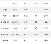 29일, 외국인 코스닥에서 HLB(+2.16%), 알테오젠(-2.1%) 등 순매수