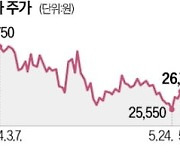 한화, 英 이네오스와 저탄소 암모니아 생산