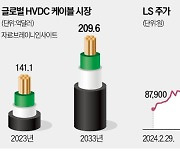 LS, 28조원 시장 정조준…英에 세계 최대 초고압케이블 공장 건설