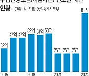 수입안정보험, 양곡법 개정안 대안 될까