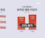 "외국인 잡아라"…시중은행·보험사 외국인 맞춤 서비스 확대