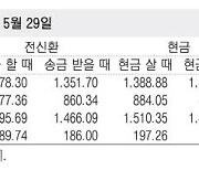 [표] 외국환율고시표