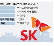 SK에코, 美 배터리 재활용기업 지분 판다