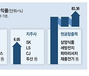 밸류업株 담은 '나만의 ETF' 날았다