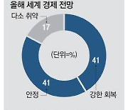 "세계경제 올해 강한 성장…美·아시아 회복 두드러질것"