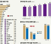 파라다이스도 ‘재벌’...하이브, K팝 첫 지정 [스페셜리포트]