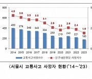 작년 서울 교통사고 사망자 역대 최저..10년만에 절반으로 줄어