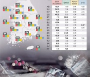 세종 ‘코카인’ 목포 ‘엑스터시’… 전국마약지도 나왔다