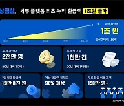 삼쩜삼, 종소세 누적 환급액 1조 돌파…세무 플랫폼 최초