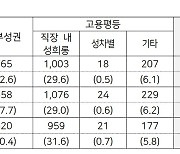 직장내 괴롭힘 신고했더니 오히려 퇴사 압박이라니