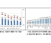 작년 서울 인구 10만 명당 교통사고 사망자 1.9명…역대 최저